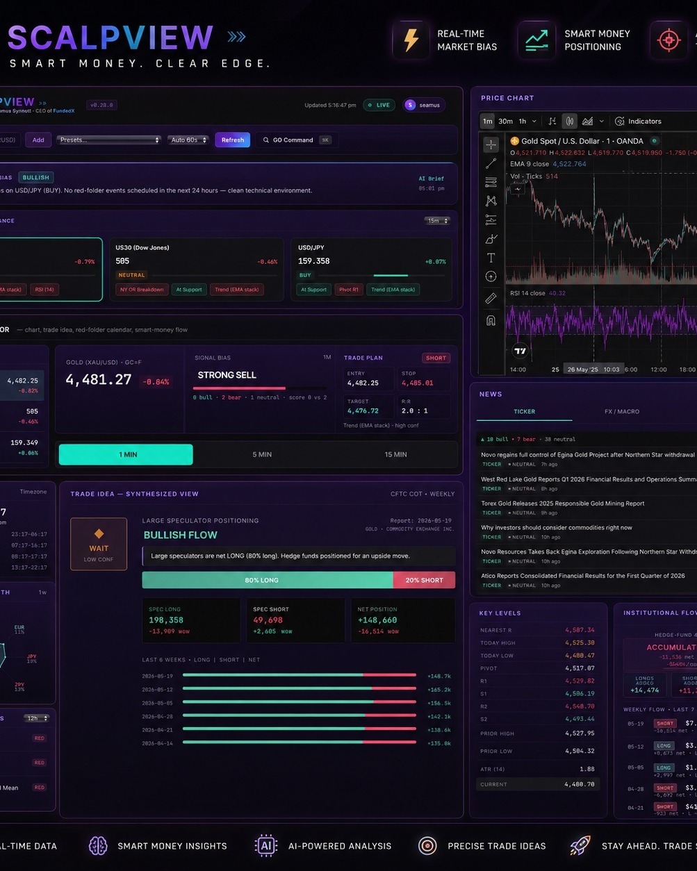 ScalpView platform